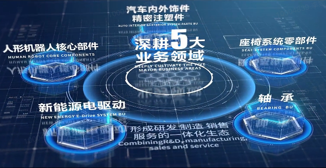 pt真人电子官网股份宣传片